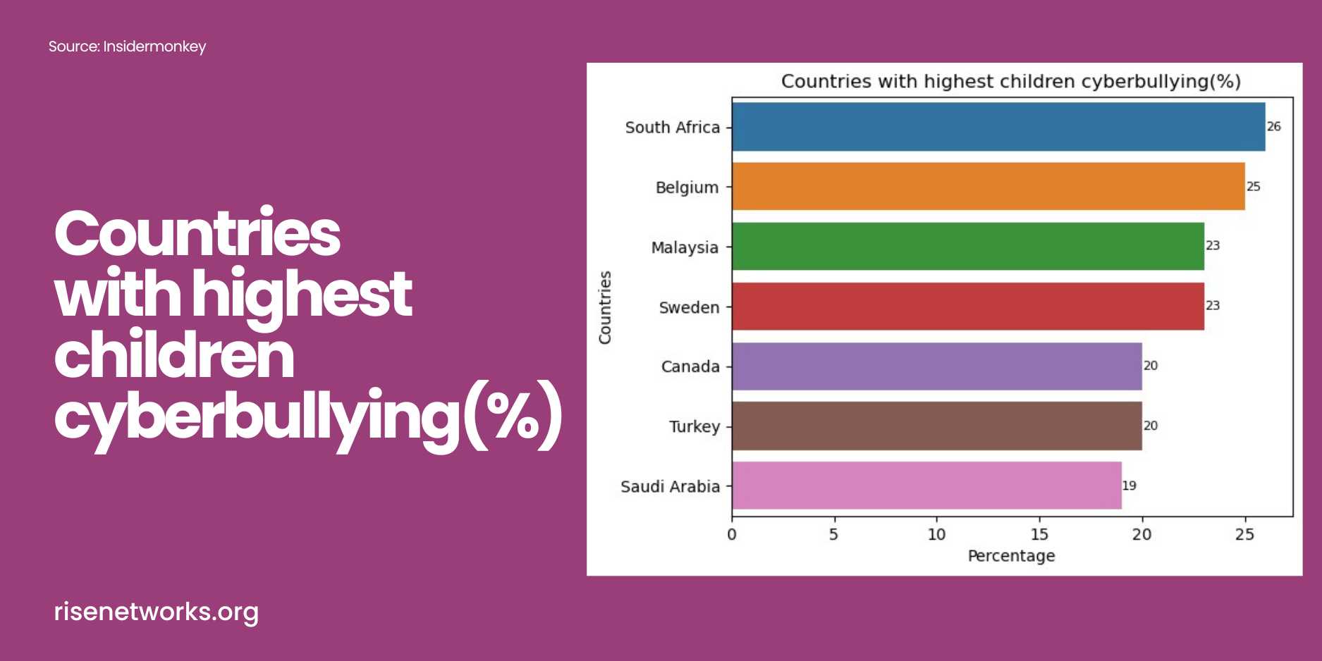 Do children experience cyberbullying?