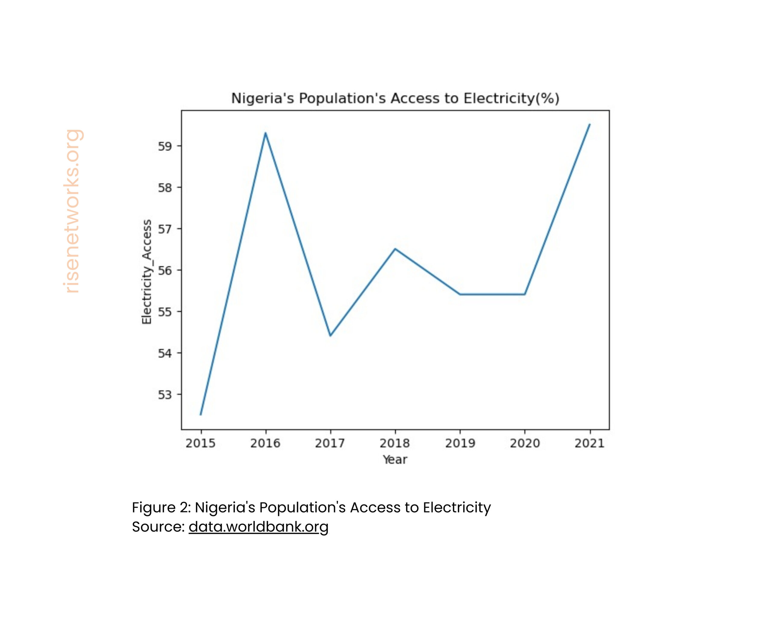 Access to electricity in Nigeria